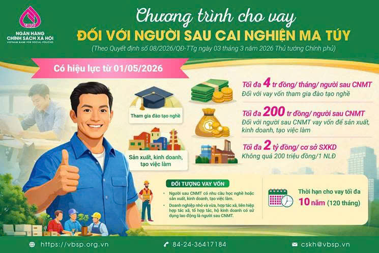 Chương trình cho vay đối với người sau cai nghiện ma tuý